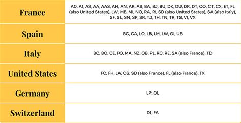 what country is louis vuitton from|louis vuitton country code.